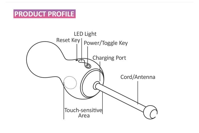 App Controlled Kegal Ball Vibrator - Lusty Age